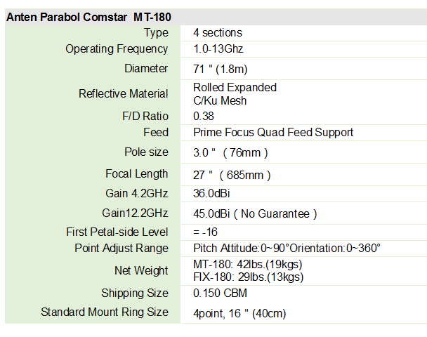 Anten Parabol Comstar 1.8m Anten Parabol Comstar 1.8m